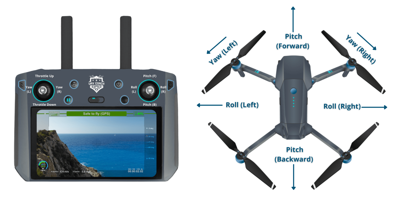 Drone fly beginners